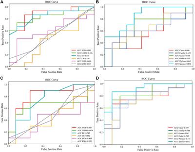 Integrating clinical and cross-cohort metagenomic features: a stable and non-invasive colorectal cancer and adenoma diagnostic model